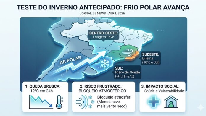  O TESTE DO INVERNO ANTECIPADO: Intensa massa de ar frio avança sobre o Brasil, mas pode frustrar expectativas.